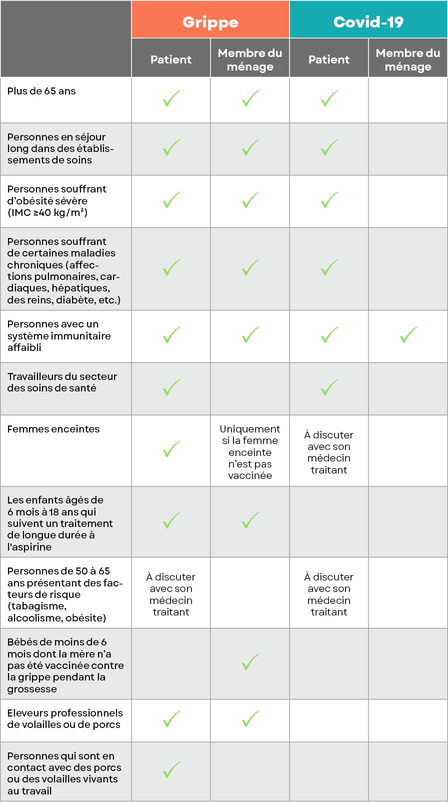 Recommandations vaccination grippe et Covid saison 2025-2026 